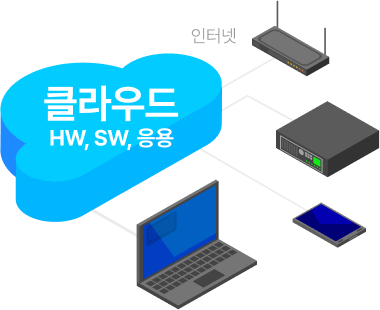 현재 기술 이미지
