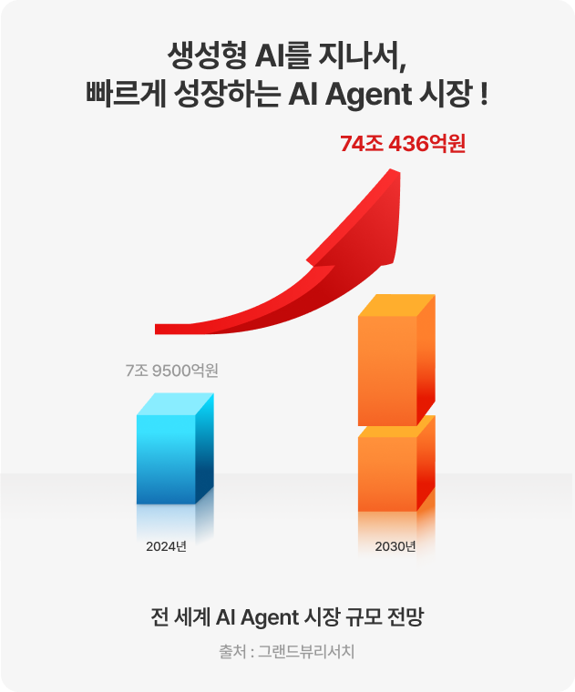 인공지능 부문 주력 사업 분야 1순위