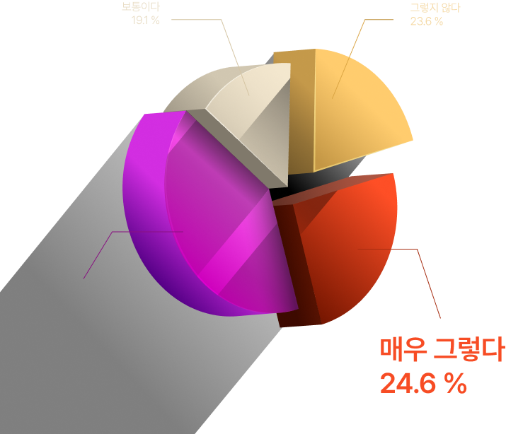4차 산업혁명 신기술 핵심분양